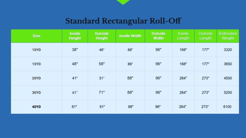 Roll Off Container Manufacturer | Container Specifications | Ramp